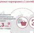 Нововведения маркировки - Варнавинский муниципальный округ
